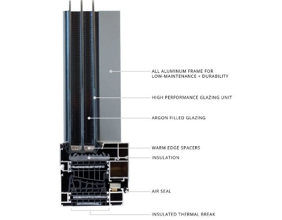 cross section diagram showing an aluminium frame with a thermal break and glass with an argon gas cavity